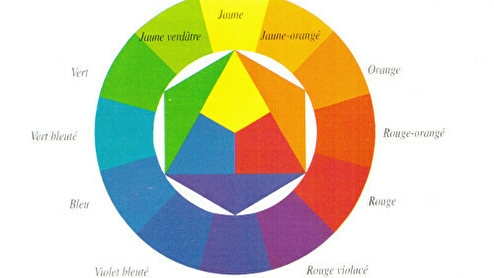 Praktikum Farbe verstehen - Theorie und Praxis